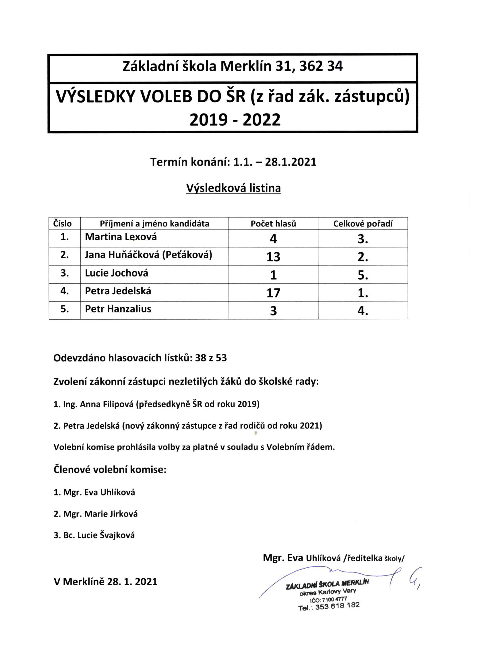 Výsledky voleb do ŠR 1